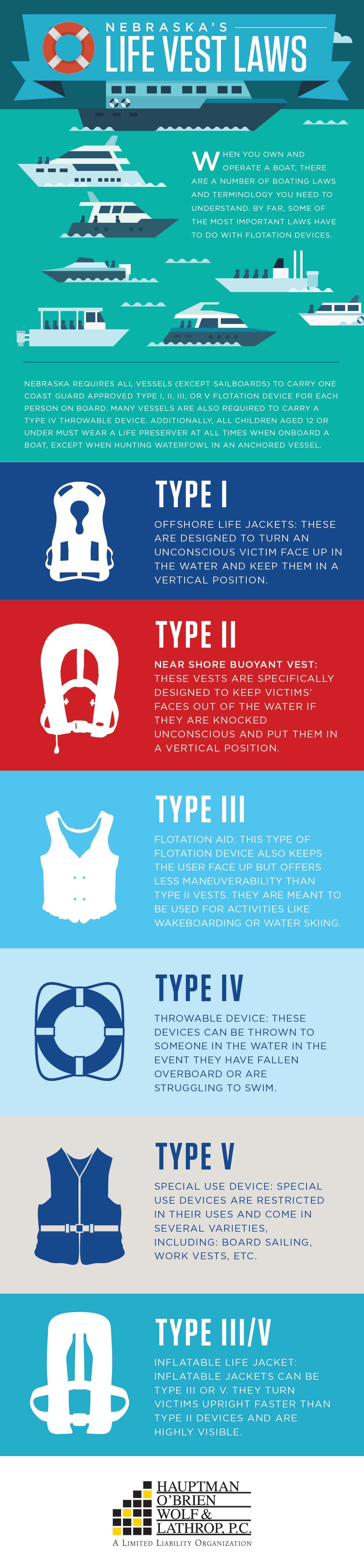 Life-Vest-Laws-Infographic