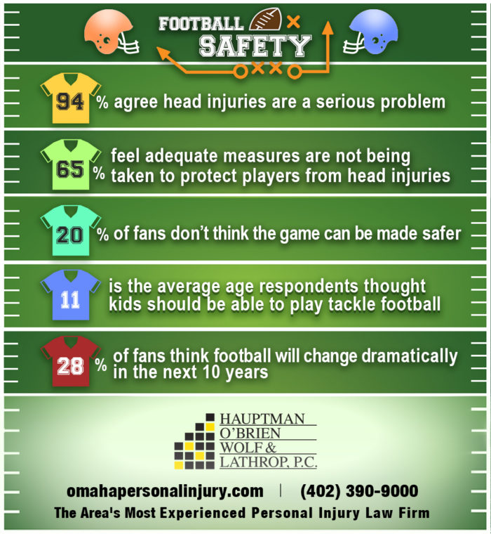 football brain injury survey infographic