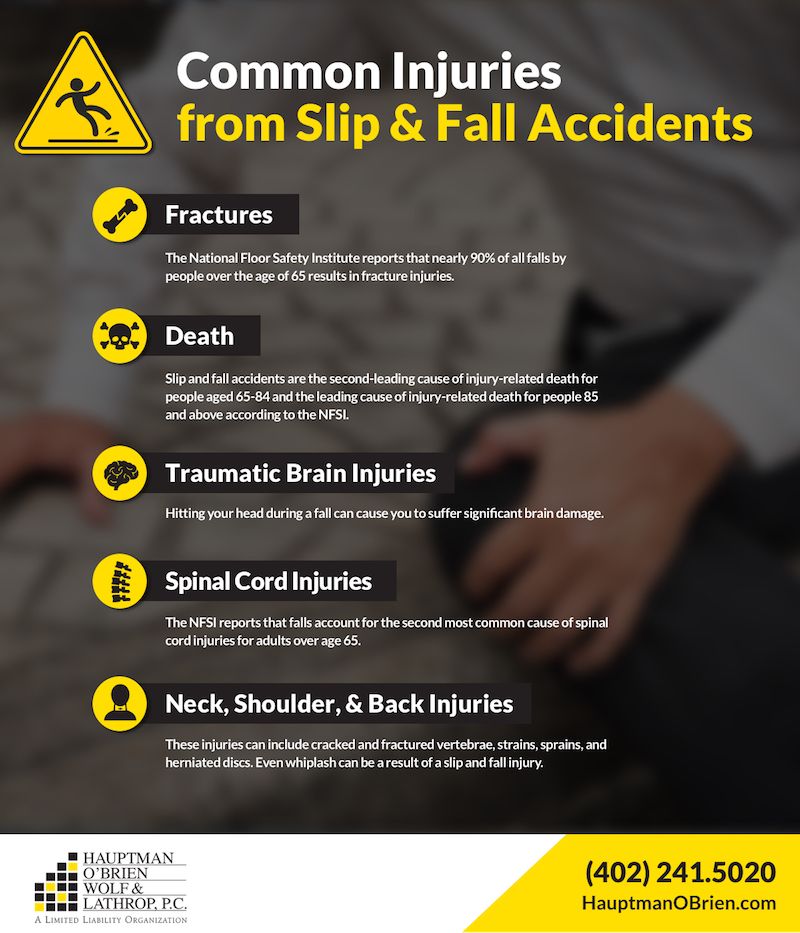 Common Injuries from Slip and Fall Accidents