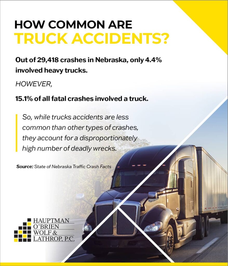 How common are truck accidents? | Hauptman, O'Brien, Wolf & Lathrop