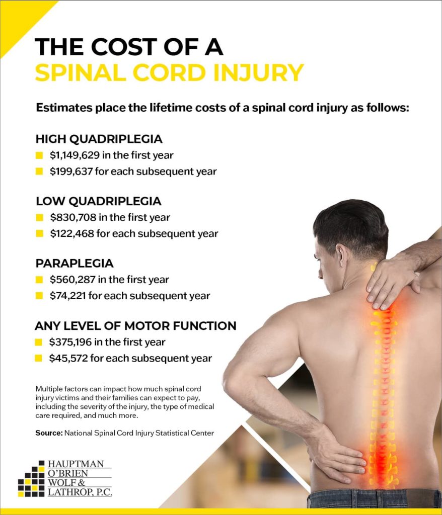 the cost of a spinal cord injury